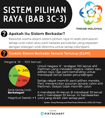 Senarai nama pemenang maxis 2018. Tindakmalaysia Com Community Facebook