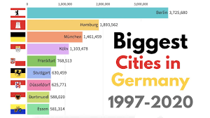 It is in the middle part of the state and is considered to be the administrative, commercial and cultural centre of the ruhr area with some 5.21 million inhabitants. Biggest Cities In Germany By Population 1960 2020 Youtube