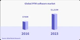 Keep an eye on your personal finances. What Banks Should Know About Pfm Development In 2020