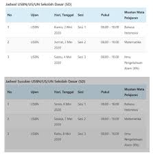 Contoh Soal Prediksi Usbn Ipa Matematika Bahasa Indonesia Tahun 2020 Mitra Kuliah