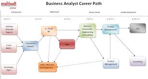 Http Www Multisoftsystems Com Course Iiba Certified Business Analysis Professional Cbap 107 Business Analyst Career Business Analysis Business Analyst