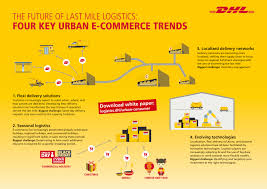 Evolution of a legendary designer press images & image credits. Flexibility Is The Clincher On The Last Mile Dhl Freight Connections