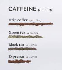 Which Has The Most Caffeine Coffee Tea Or Espresso Stories Kitchen Stories