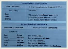 Amazonas is the biggest state in brazil. Falamos E Aprendemos Portugues Graus Dos Adjetivos Comparativo De Superioridade Superlativo Absoluto Sintetico In Portugues Xxi 1 Lidel