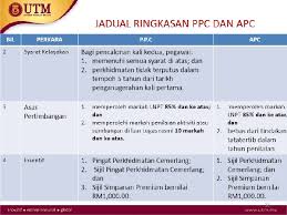 Maktab rendah sains mara atau mrsm merupakan sejenis sekolah berasrama penuh yang dibina oleh majlis amanah rakyat (mara) hampir di setiap negeri di malaysia. Taklimat Penyediaan Dokumentasi Ppsm Tarikh 13 Mac 2017