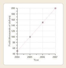 Line Chart Tutorial