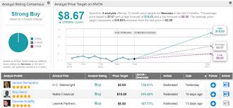 Nothing but heterogeneous blockchain network. 3 Strong Buy Penny Stocks With Substantial Upside Potential Nasdaq