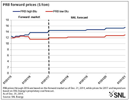 Snl Energy Coal Production Finishes Year Strong As