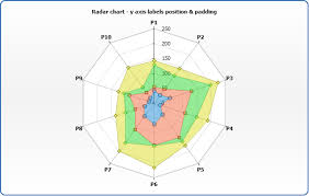 radar chart