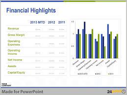 creating effective financial powerpoint presentations 24point0 editable slides templates presentation statement apple audit report