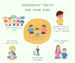 Edukey Smart Study Home School Center - How To Develop Leadership Skills In  Our Kids 😊👍 In Edukey, We Believe That Every Kid Has The Potential To Be  A Leader. Leaders Come