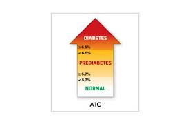 Check spelling or type a new query. Prediabetes A1c Level Lark Health