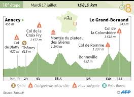 For tour de france annecy 2018, let us arrange your very own bespoke holiday package including flights, accommodation and itinerary. Tour De France L Etape De Mardi A L Attaque Des Alpes