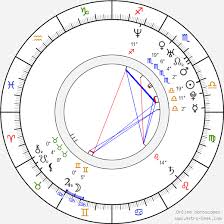 An interview with victoria rae black on the set of the upcoming feature film revenge of the petites. Birth Chart Of Viktoriya Isakova Astrology Horoscope