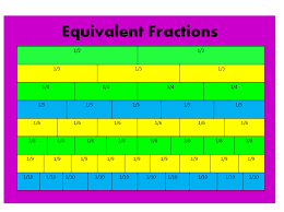 What Is An Equivalent Fraction Thinglink Teacher Observation Fraction Chart Fractions