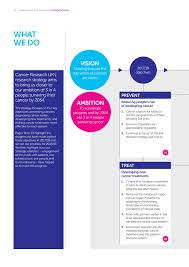 'cancer is a disease that develops when cells' dna gets damaged, upsetting. Cancer Research Uk Cancer Research Uk Annual Report 2017 18 Page 6 7 Created With Publitas Com