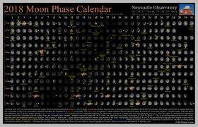 2018 Moon Phase Calendar Newcastle Observatory