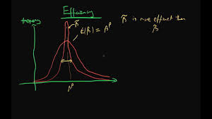 Efficiency Of Estimators Youtube