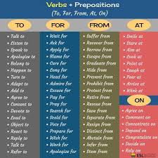 50 Useful Verb And Preposition Combinations In English Modismos Ingleses Como Aprender Ingles Rapido Frases Comunes En Ingles
