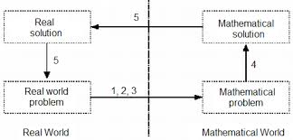1 2 3 4 5. Https Core Ac Uk Download Pdf 146449147 Pdf
