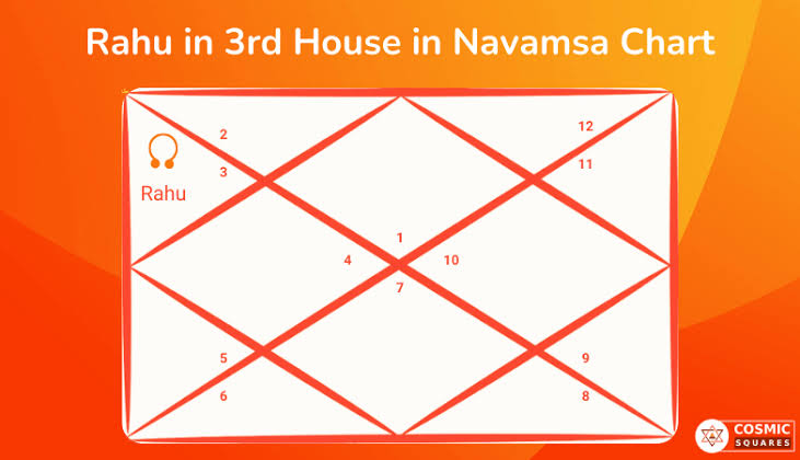 Rahu in Navamsa Chart: Effects in All 12 Houses Explained