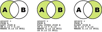 Break 'backup' down into sounds: How Do You Pronounce Sql Wsus Gif