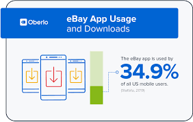 10 ebay statistics you need to know in