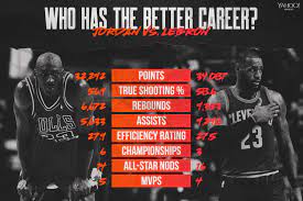His career afterwards is proof of that. Better Nba Career Michael Jordan Or Lebron James
