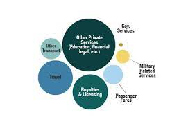 Npr Radio Show And Article Ideas America Sells To The World Popular Culture Charts And Graphs World Infographic