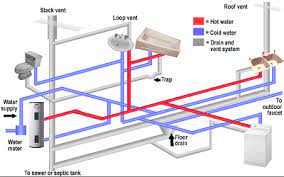 We did not find results for: Hot Water Supply System Planning In The Plumbing System In The Building Steemkr