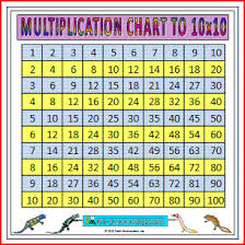 Large Multiplication Chart To 10x10 A Large Printable Times
