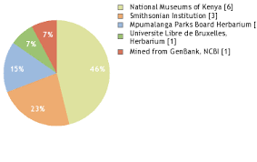 Image result for Ritchiea capparoides