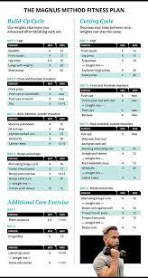 Alicia Vikander S Tomb Raider Trainer Reveals How She Got Her Lara Croft Body Workout Plan Gym Personal Training Business Body Workout Plan