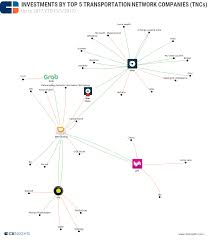 The Investors Investments And Acquisitions Of Top Ride