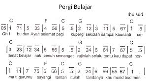 Contoh Lagu Anak Beserta Syair Dan Notasinya Cikimm Com