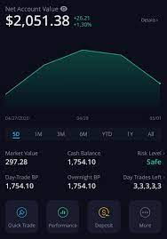 If you'd like to try out paper trading first, you can go to the binance futures testnet. How Come I Can T Short Webull