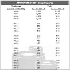 Aluminum Sheet Lite Gauge Metals Inc