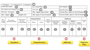 Control Plan How To Make Control Plan With Free Template Qms Blog