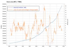 A Global Dearth Of Liquidity Seeking Alpha