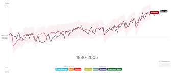 Whats Really Warming The World Climate Deniers Blame