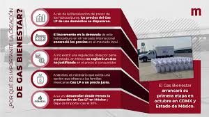 Así lo indica el informe de seguimiento sobre la quema global de gas del banco mundial correspondiente a 2020. Morena On Twitter Con Gas Bienestar Se Generaran Condiciones Positivas Para La Economia De Las Familias Mexicanas Conoce La Importancia De Su Creacion Https T Co Hg7hdkaq0z