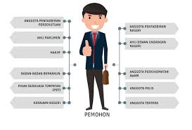 Pusat perubatan islam dato' kelana indra sakti no.15, taman kamariah, batu 6, jalan gombak, 53100 kuala lumpur. Lppsa Lembaga Pembiayaan Perumahan Sektor Awam Lppsa Mudah Miliki Rumah