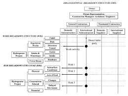 Contractual Risk And Liability Sharing In Hydropower