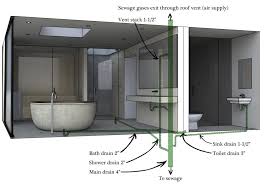We provide drain cleaning, water heaters, water line replacements, leak detection and more. Bathroom Design Principles Home Design Tutorials