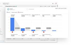 Google has many special features to help you find exactly what you're looking for. Analytics Tools Solutions For Your Business Google Analytics
