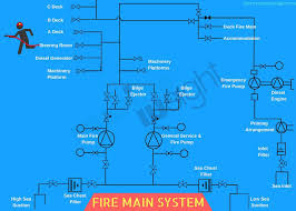 A Guide To Fire Pumps On Ship