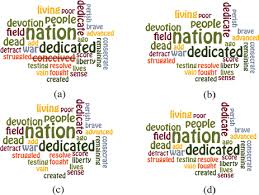 Wordclouds.com can also generate clickable word clouds with links (image map). Edwordle Consistency Preserving Word Cloud Editing