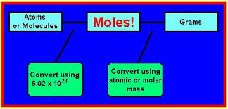 all about mole calculations