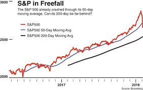 Dow Tumbles Nearly 1200 Points As Selloff Turns To Slaughter