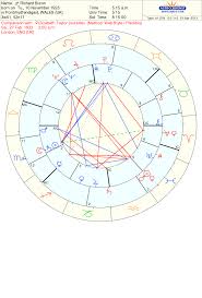The Synastry Of A Great Love Elizabeth Taylor Richard